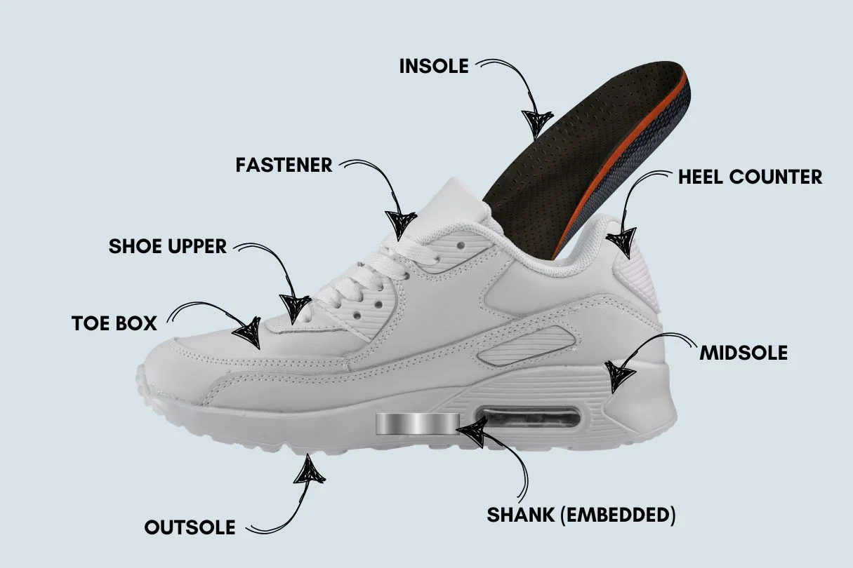 What makes a shoe?